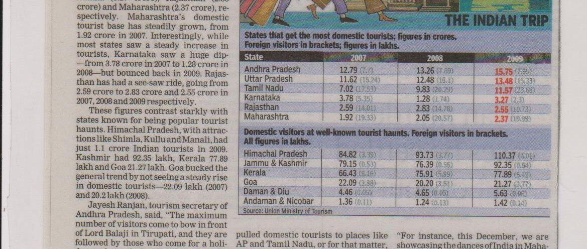 News: Domestic Tourism in India