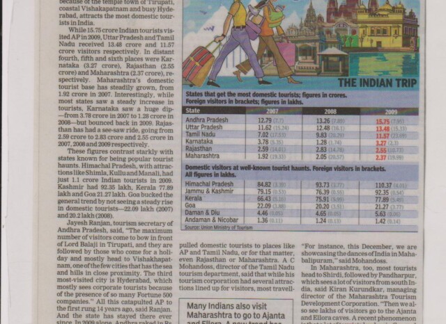 News: Domestic Tourism in India