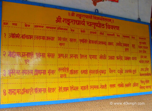 Description of Sri Shankaracharya Four Peethas at Jyotirmath Badrikashram, Himalaya, Joshimath, Uttarakhand, India