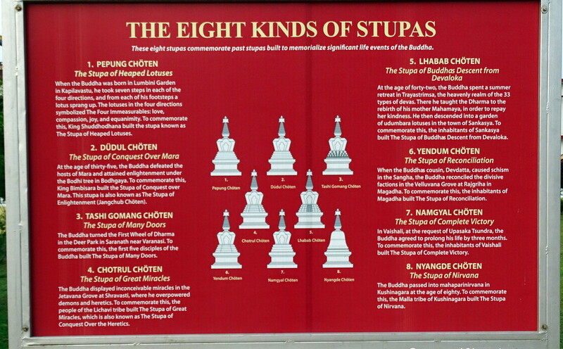 The Eight Kinds of Stupas