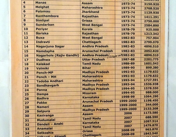 List of Tiger Reserve of India