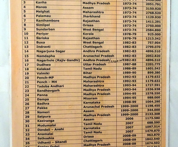 List of Tiger Reserve of India
