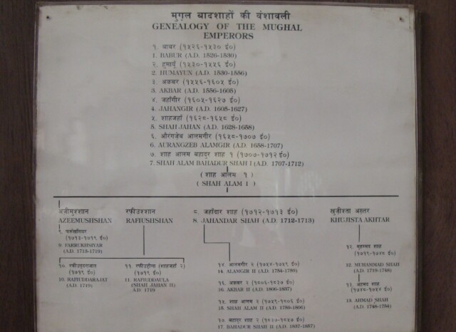 Genealogy of The Mughal Emperors