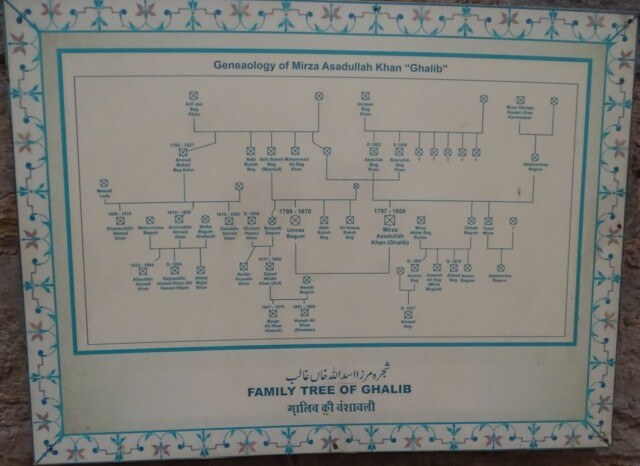 Genealogy of Mirza Asadullah Khan Ghalib (popularly known as Mirza Ghalib)