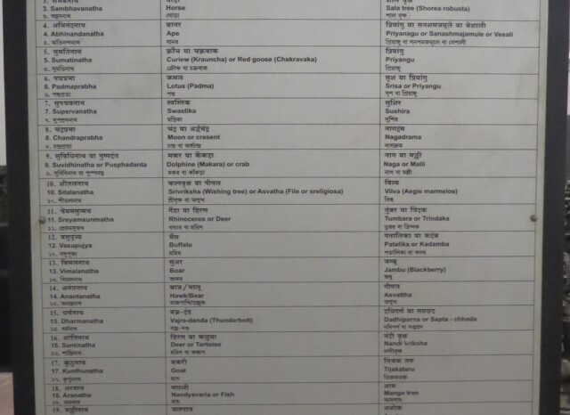 Introduction to Jain Tirthankaras