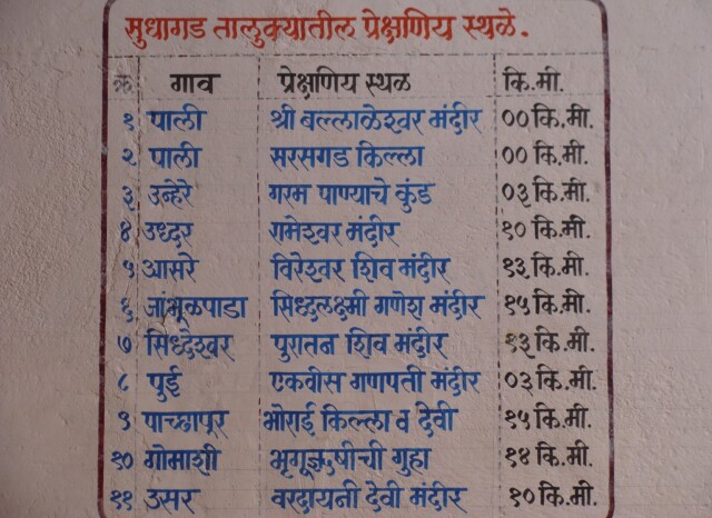 Popular Places in Sudhagad Taluka (Raigad, Maharashtra, India)