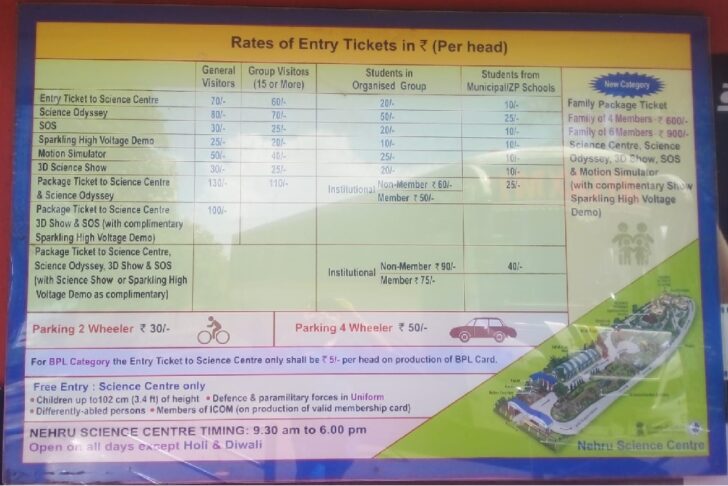 Nehru Science Centre (Mumbai, India) Entry Ticket Price (Per Head)
