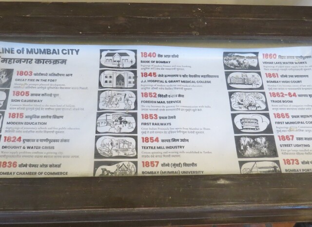 Timeline of Mumbai City (MCGM, Mumbai)