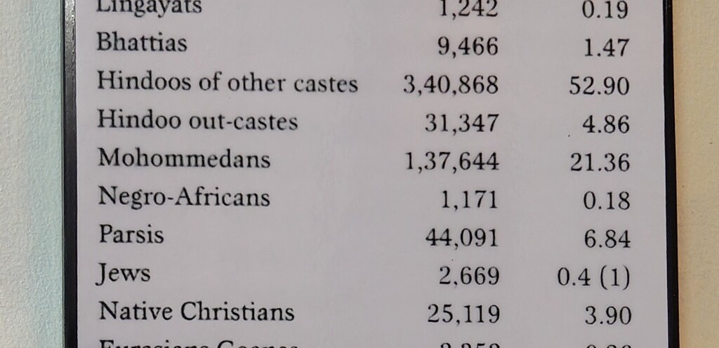 The Population of Bombay in 1872 (Kuan Kung Temple, Dockyard, Mumbai, India)