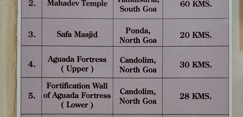Name of Monument - Site - Distance from Old Goa (India)