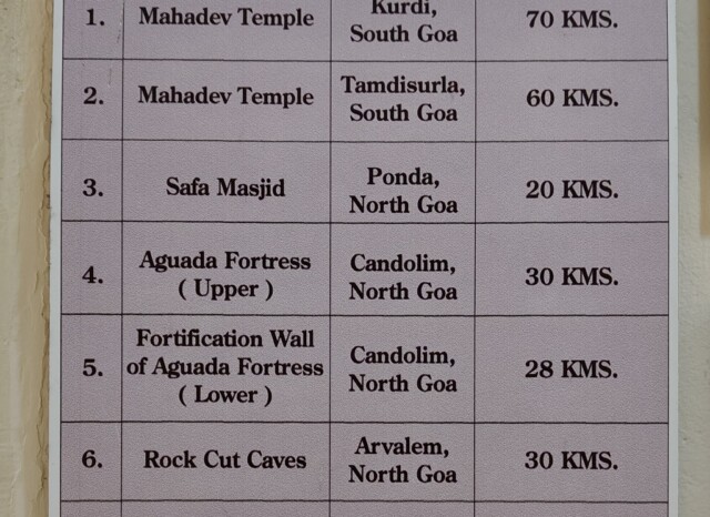 Name of Monument - Site - Distance from Old Goa (India)